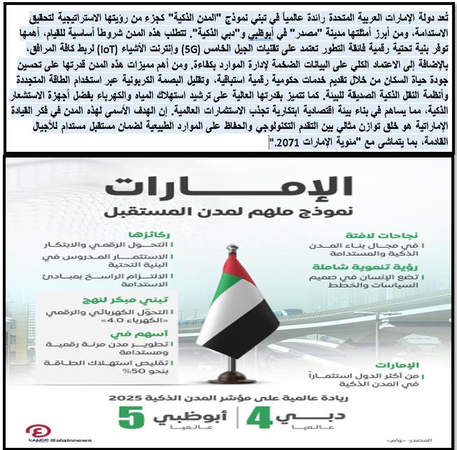 إنفوجرافيك الإمارات نموذج ملهم لمدن المستقبل